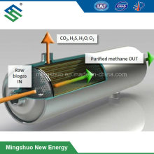 CO2 Removal From Biogas by Membrane Method